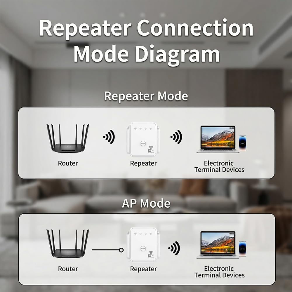 2026 New WiFi Repeater 300Mbps - Home Security Network review and price