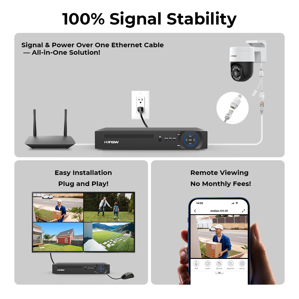 H.view 8Ch 4K 5MP 8MP Cctv Sec - Home Security Network review and price