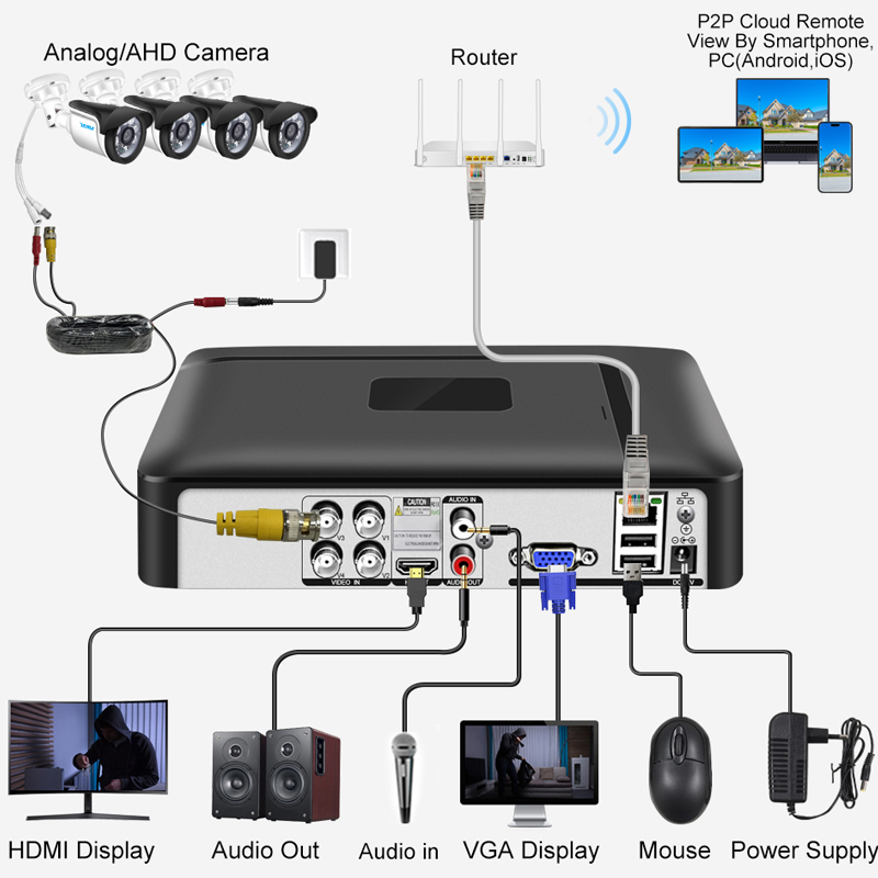 Smar 4CH 8CH AHD DVR 5 in 1 Hy - Home Security Network review and price