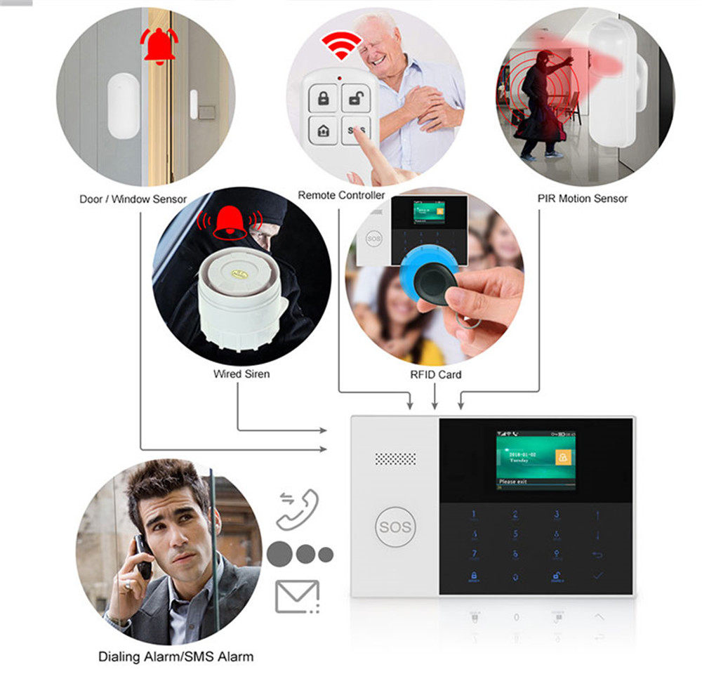 PGST PF-50 High Quality Wirele - Home Security Company review and price