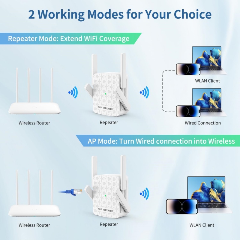 1200Mbps Wireless Wifi Extende - Home Security Network review and price
