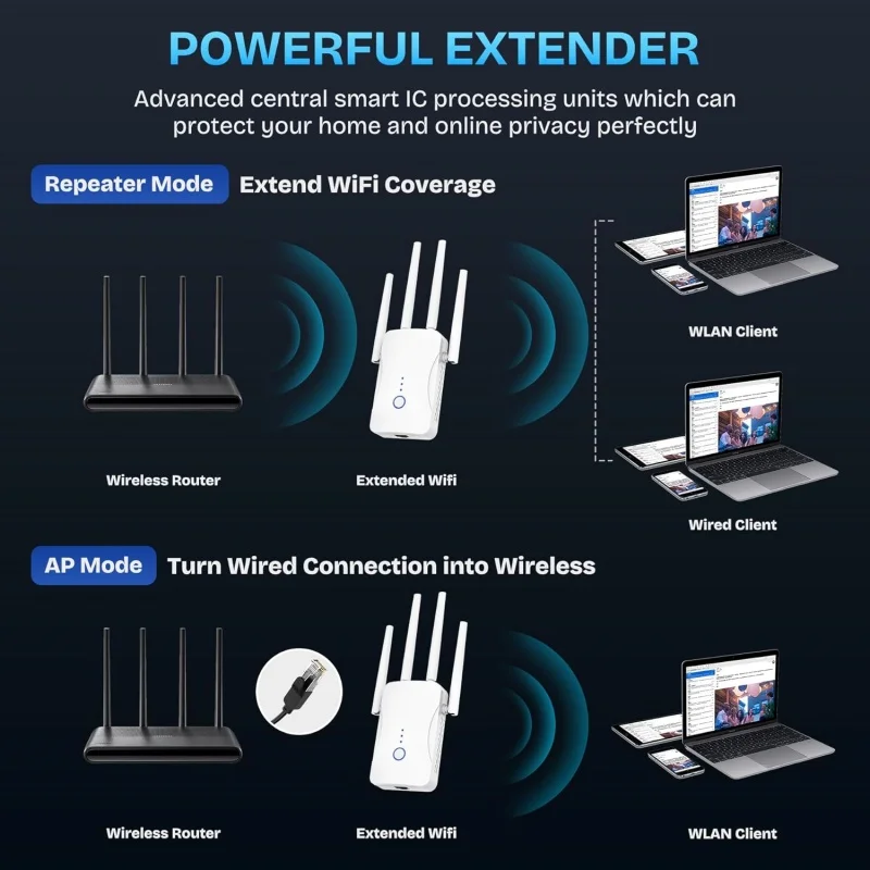 1200Mbps Dual Band WiFi Repeat - Home Security Network review and price